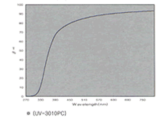 UV-VIS-NIR Scanning Spectrophotometer